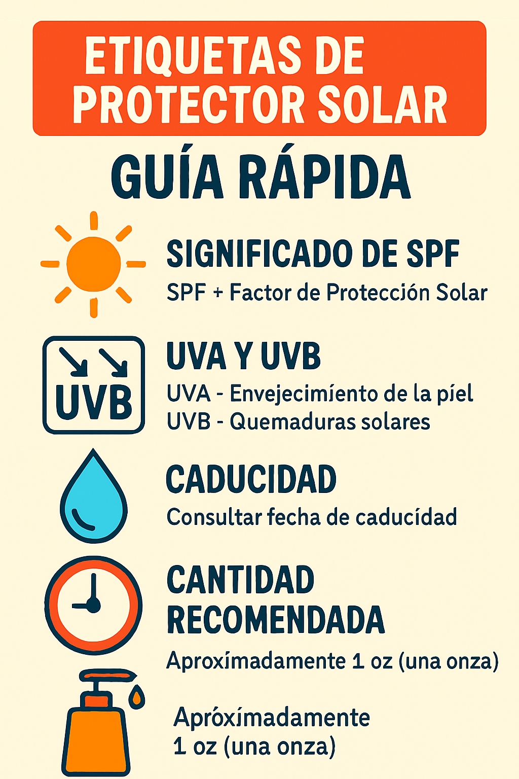 Guía rápida sobre el protector solar