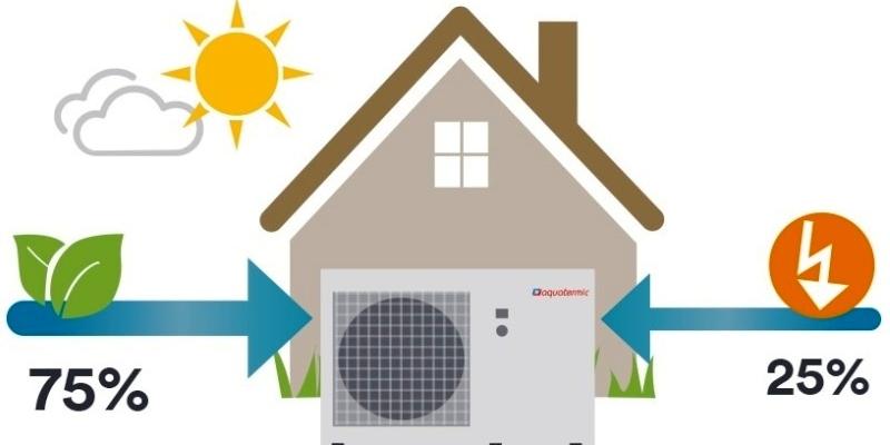 Sistema de aerotermia