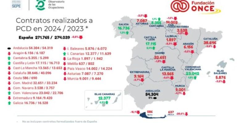 Contratación Personas con Discapacidad.