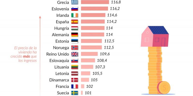 La economía de los padres influyen en los hijos