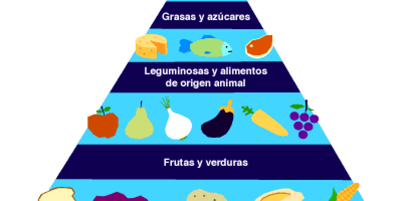 Pirámide nutricional
