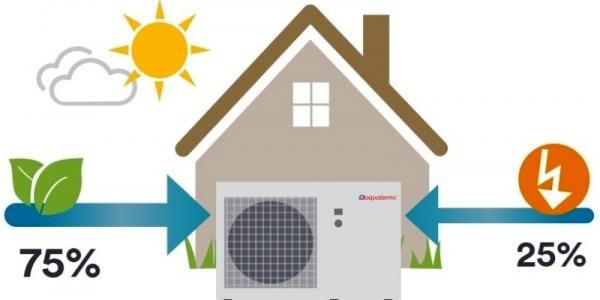 Sistema de aerotermia