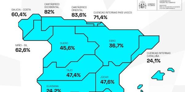 Reserva actual de cada cuenca hidrográfica