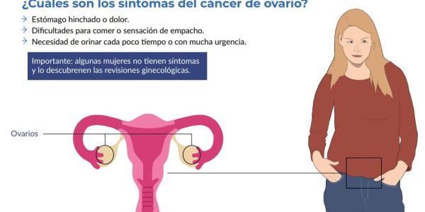 Recursos sobre el cáncer para las personas con discapacidad