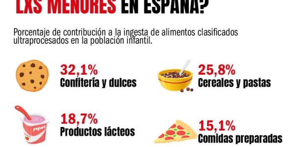 Alimentación ultraprocesada en niños