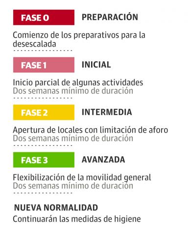 Comienza El Alivio Del Desconfinamiento Medidas De La Fase 0