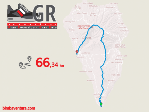 Ruta del GR 131