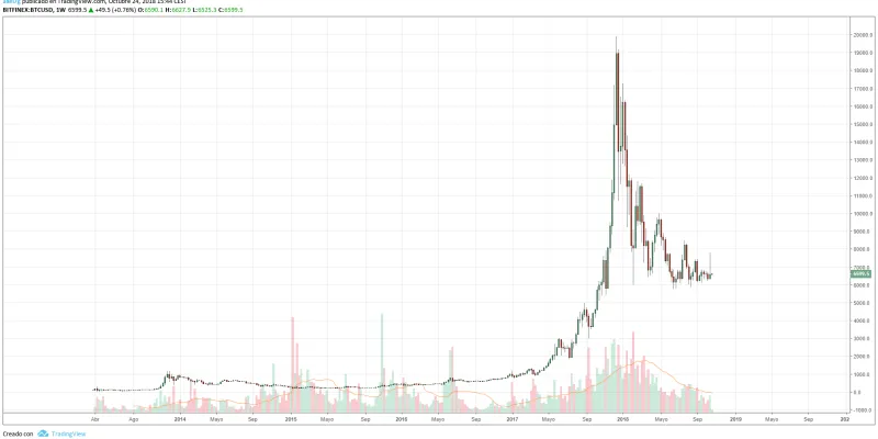 BTC 1