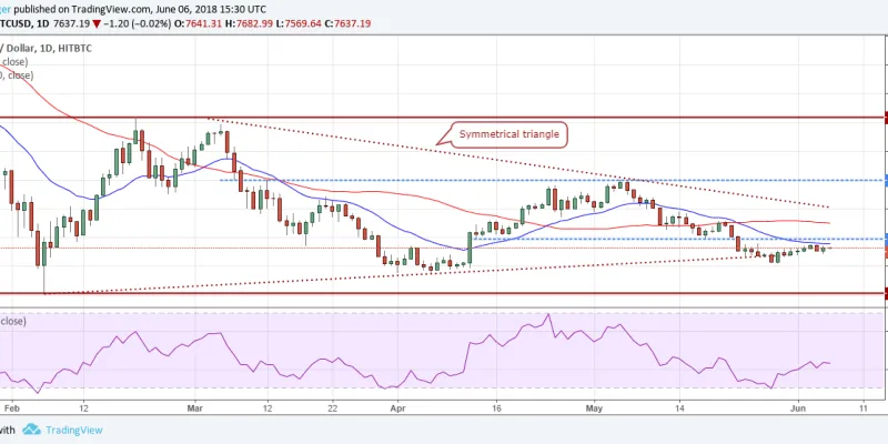 BTC.USD (08/06/2018)