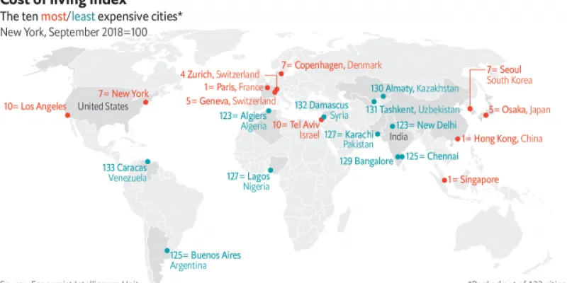 Ciudades-más-caras-del-mundo