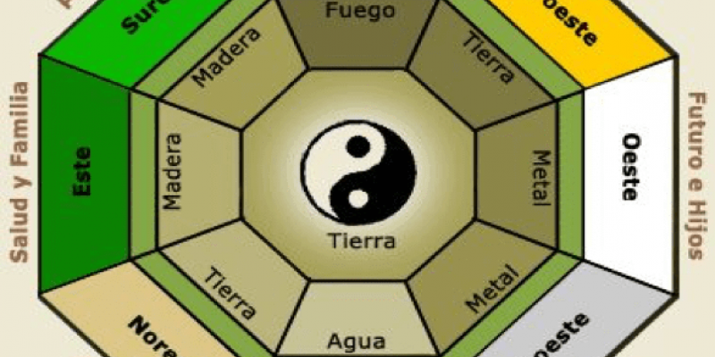 Feng Shui