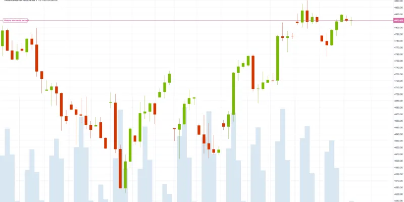 Cac 40