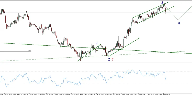 Gráfico GBPJPY (06.11.2018)