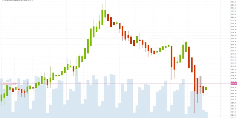 Gráfico Ibex (01.10.18)
