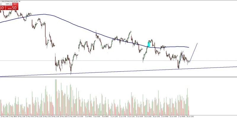 IBEX35