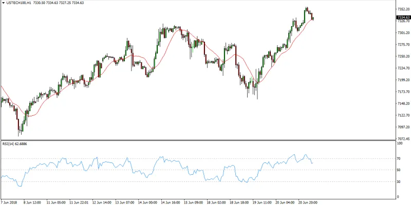 NASDAQ