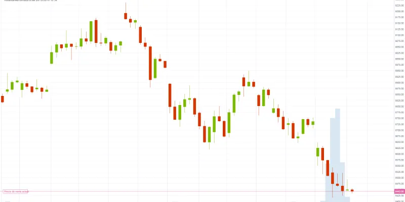Gráfico Ibex (26.12.2018)