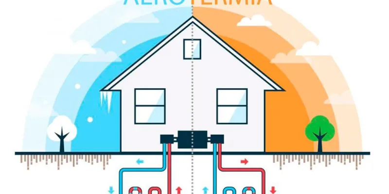 Una imagen donde se explica cómo funciona la aerotermia de forma interna en un hogar