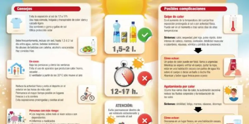 Instrucciones para protegerse del calor extremo