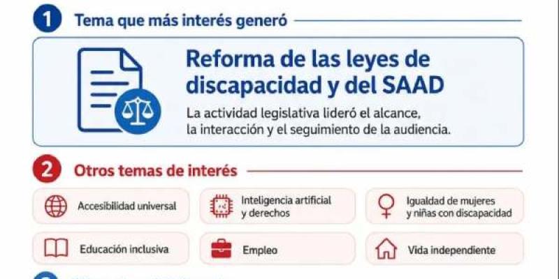 Infografía audiencias cermi
