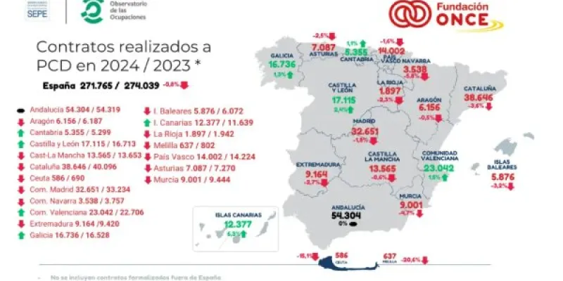 Contratación Personas con Discapacidad.