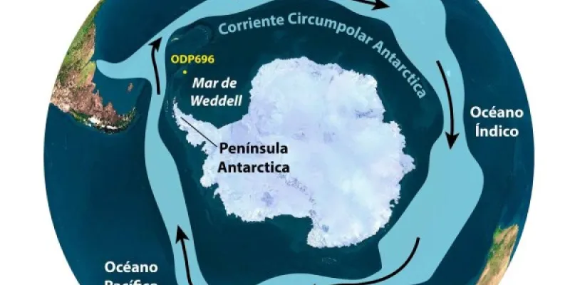 Infografía de la Corriente Circumpolar Antártica