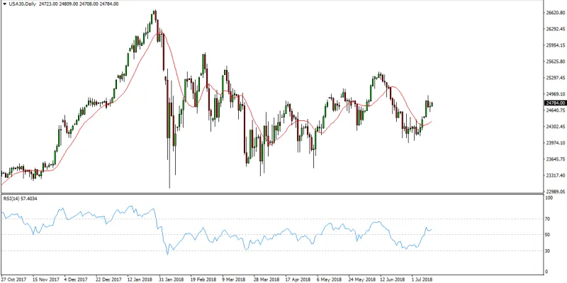 dowjones