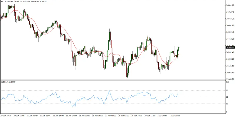 dowjones