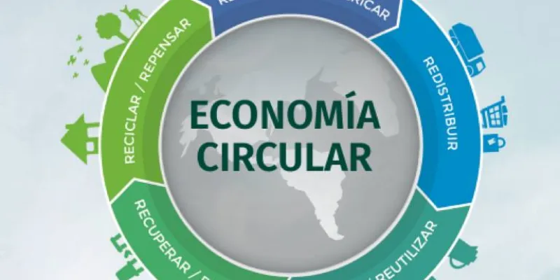 Representación de la economía circular 