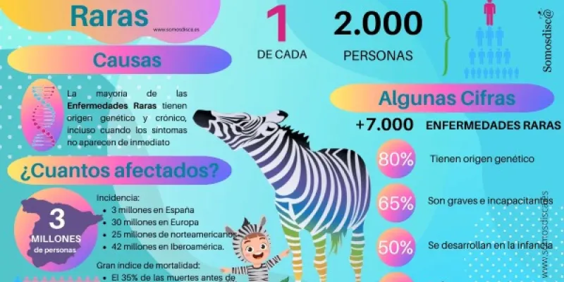 Mes de las enfermedades raras 2025