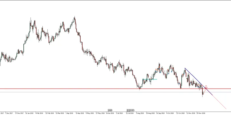 GBPUSD