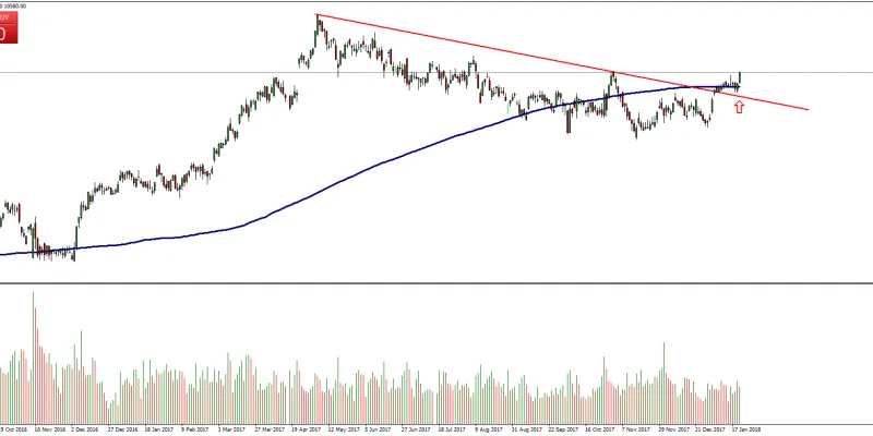 Ibex35