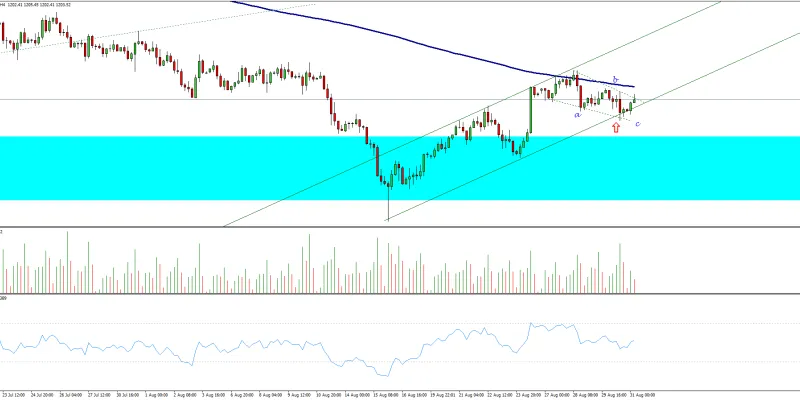 USD/JPY