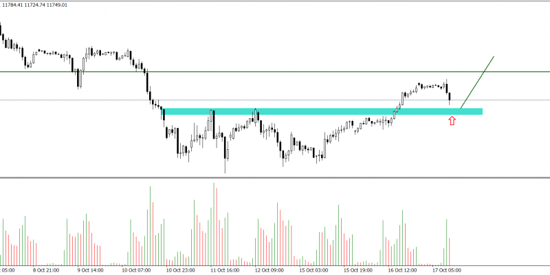 DAX 30