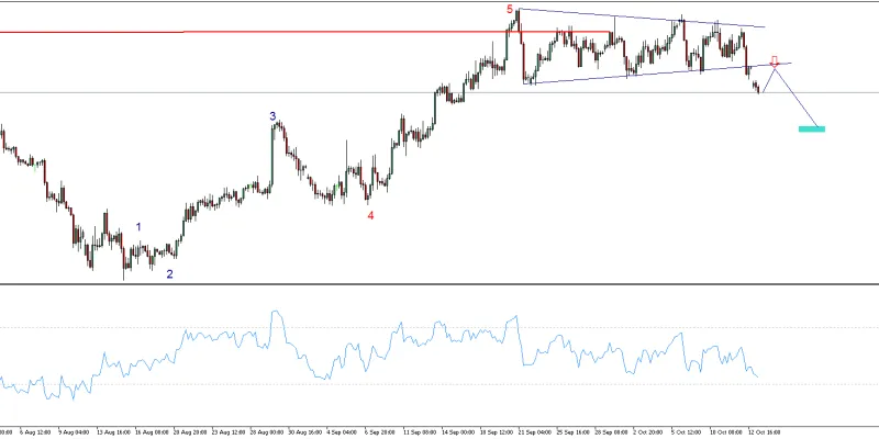 GBPUSD