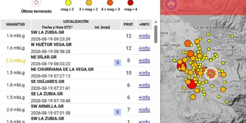 Ubicación e intensidad de los 8 seísmos registrados entre las 6.48 y las 11.23 horas de este miércoles