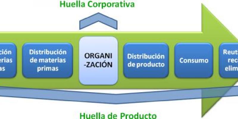 Proceso circular de consumo de la energía  explicado en una infografía 