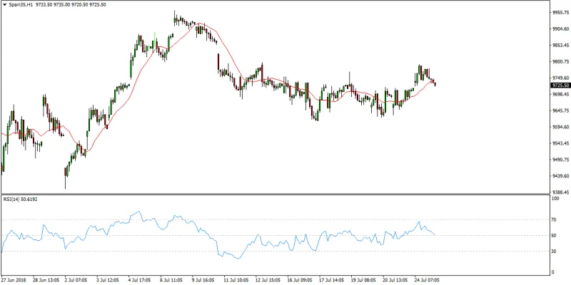 ibex35