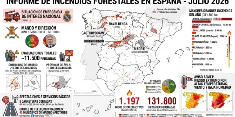 Infografía sobre los incendios activos en España