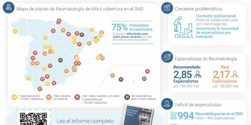 Infograma que describe la situación de la Reumatologia en España 