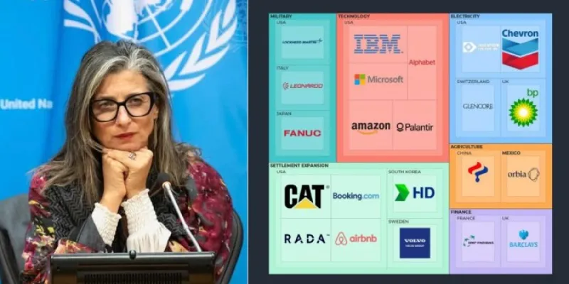 Albanese junto a los logos de varias de las empresas señaladas en el informe