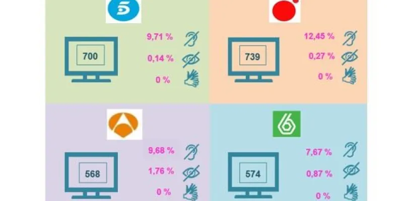 La discapacidad y la publicidad