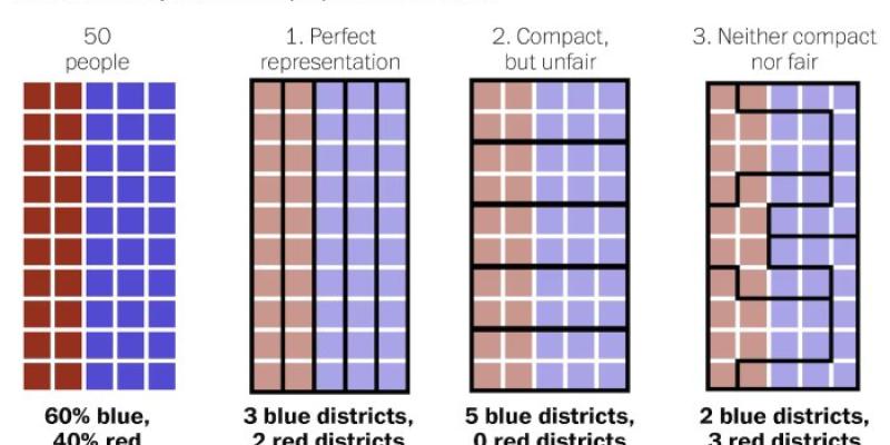 gerrymandering 