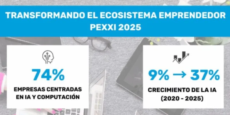 Startups gráfico