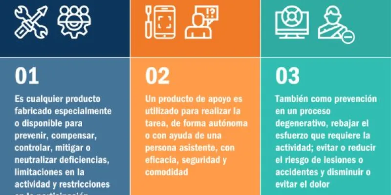 Tecnología de apoyo / Cocemfe