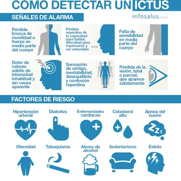 Ictus