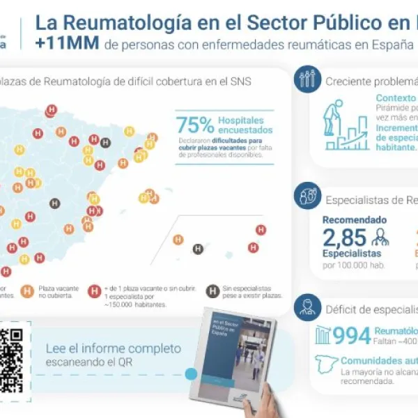 Infograma que describe la situación de la Reumatologia en España