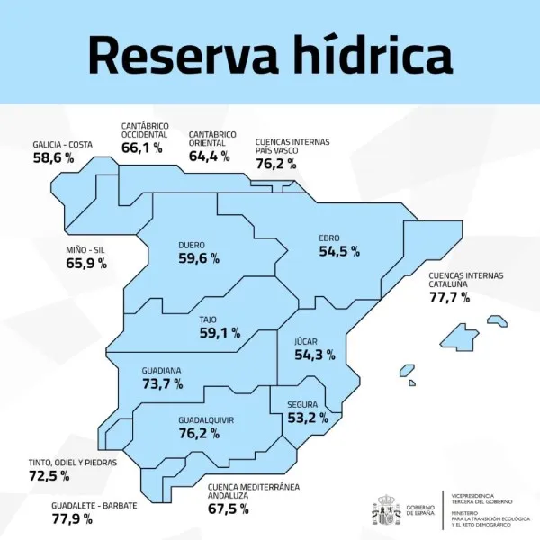 Mapa del Miteco sobre el estado de reserva hídrica en España