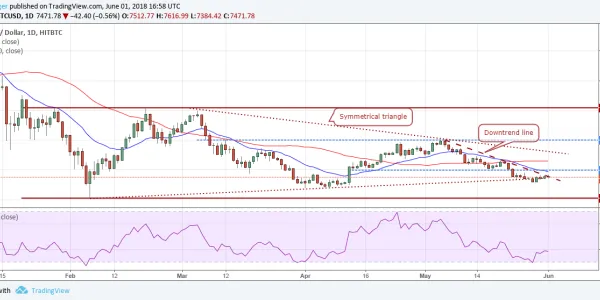 BTC.USD (04/06/2018)