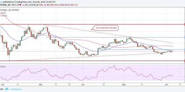 BTC.USD (08/06/2018)